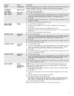 Preview for 5 page of KitchenAid KFID500ESS User Instructions