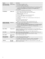 Preview for 6 page of KitchenAid KFID500ESS User Instructions