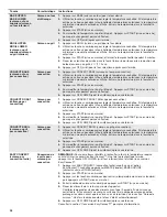 Preview for 28 page of KitchenAid KFID500ESS User Instructions