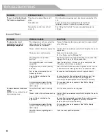 Preview for 32 page of KitchenAid KFIS29BBMS Use & Care Manual