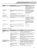 Preview for 115 page of KitchenAid KFIS29BBMS Use & Care Manual