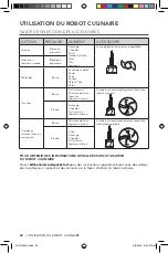 Preview for 22 page of KitchenAid KFP0918 Manual