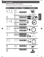 Preview for 33 page of KitchenAid KFP0922CU User Manual