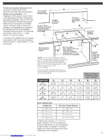 Предварительный просмотр 3 страницы KitchenAid KGCS105G Installation Instructions Manual