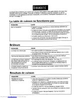 Предварительный просмотр 32 страницы KitchenAid KGCT305E Use & Care Manual