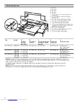 Предварительный просмотр 6 страницы KitchenAid KGCU467VSS Installation Instructions Manual