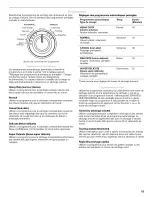 Preview for 63 page of KitchenAid KGHS02RMT0 Use & Care Manual