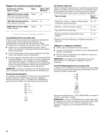 Preview for 64 page of KitchenAid KGHS02RMT0 Use & Care Manual