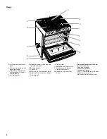 Preview for 6 page of KitchenAid KGRA806, KGRK806, KGSI901, KGS Use And Care Manual