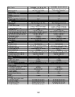 Preview for 9 page of KitchenAid KGRA806P Technical Education