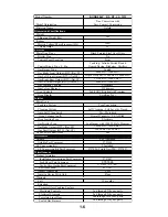 Preview for 10 page of KitchenAid KGRA806P Technical Education