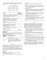 Preview for 13 page of KitchenAid KGRK201 Use & Care Manual