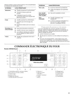 Preview for 31 page of KitchenAid KGRK201 Use & Care Manual