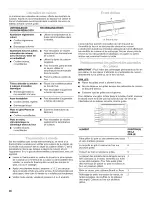 Preview for 36 page of KitchenAid KGRK201 Use & Care Manual