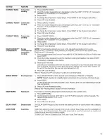 Preview for 5 page of KitchenAid KGRS202BBL0 User Instructions