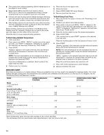 Preview for 14 page of KitchenAid KGRS505X Use & Care Manual