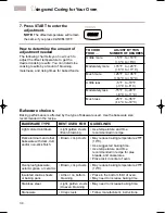 Preview for 34 page of KitchenAid KGRT500 Use & Care Manual