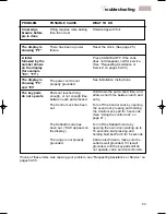 Preview for 53 page of KitchenAid KGRT500 Use & Care Manual