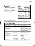 Preview for 89 page of KitchenAid KGRT500 Use & Care Manual