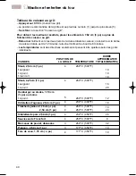 Preview for 96 page of KitchenAid KGRT500 Use & Care Manual