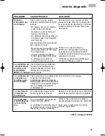 Preview for 131 page of KitchenAid KGRT507 Use & Care Manual