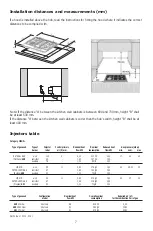 Предварительный просмотр 7 страницы KitchenAid KHGL 7510/B Instructions For Use Manual