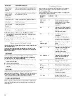 Preview for 12 page of KitchenAid KHHS179LBL - 1.7 cu. Ft. Microwave Oven Use And Care Manual