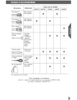 Предварительный просмотр 21 страницы KitchenAid KHM72 Series Instructions Manual