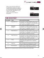 Preview for 35 page of KitchenAid KHMC107E Use And Care Manual