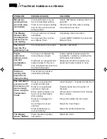 Preview for 74 page of KitchenAid KHMC107E Use And Care Manual