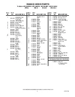 Preview for 2 page of KitchenAid KHTU100KBL1 Parts List