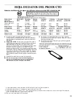 Preview for 33 page of KitchenAid KitchenAid BOTTOM MOUNT BUILT-IN REFRIGERATOR Use And Care Manual