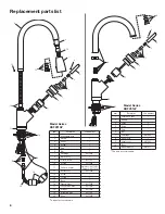 Preview for 6 page of KitchenAid KKFV01SP Series Installation Instructions And Use And Care Manual