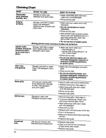 Preview for 12 page of KitchenAid KLFF15MT Use & Care Manual