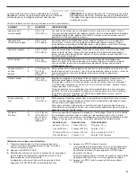 Preview for 31 page of KitchenAid KMBD104GSS Use And Care Manual