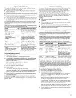 Preview for 11 page of KitchenAid KMBS104 Use & Care Manual