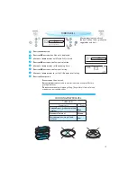 Preview for 19 page of KitchenAid KMDC 3625 Instructions For Use Manual