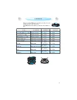 Preview for 23 page of KitchenAid KMDC 3625 Instructions For Use Manual