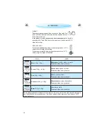 Preview for 28 page of KitchenAid KMDC 3625 Instructions For Use Manual