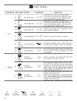 Preview for 18 page of KitchenAid KMW276 Use & Care Manual