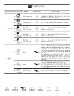 Preview for 19 page of KitchenAid KMW276 Use & Care Manual