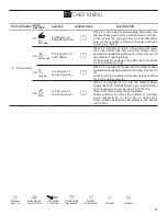 Preview for 21 page of KitchenAid KMW276 Use & Care Manual