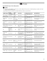 Preview for 27 page of KitchenAid KMW276 Use & Care Manual