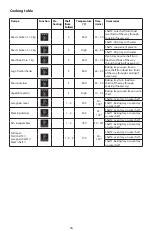 Preview for 36 page of KitchenAid KOASP60600 Instructions For Use Manual