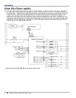 Предварительный просмотр 16 страницы KitchenAid KOCE500ESS Technical Education