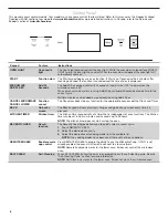 Preview for 6 page of KitchenAid KODE900HBS User Instructions