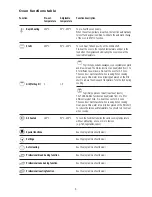 Preview for 6 page of KitchenAid KOMP 6610 Manual