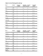 Preview for 7 page of KitchenAid KOMP 6610 Manual