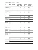 Preview for 8 page of KitchenAid KOMP 6610 Manual