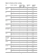 Preview for 9 page of KitchenAid KOMP 6610 Manual